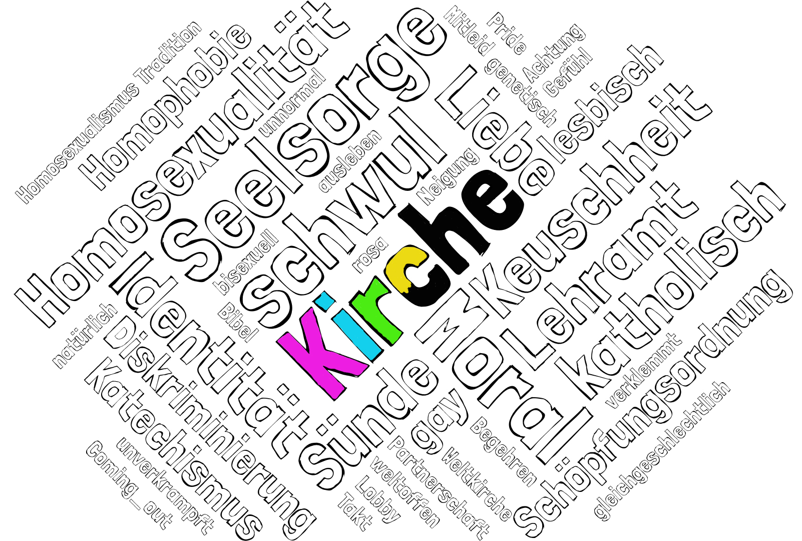 Kirche und Homosexualität